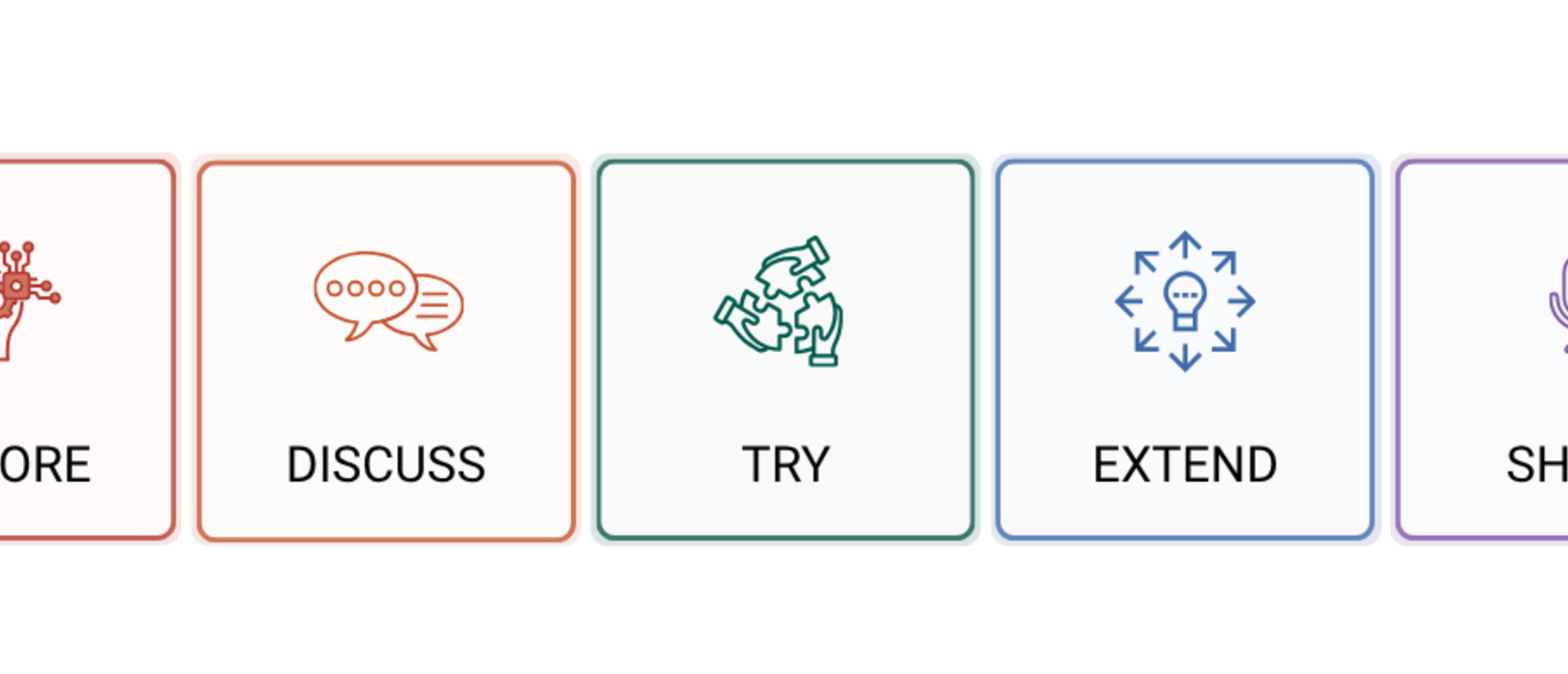 Continuum of engagement: Explore, discuss, try, extend, and share